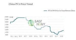 pva price trend nov